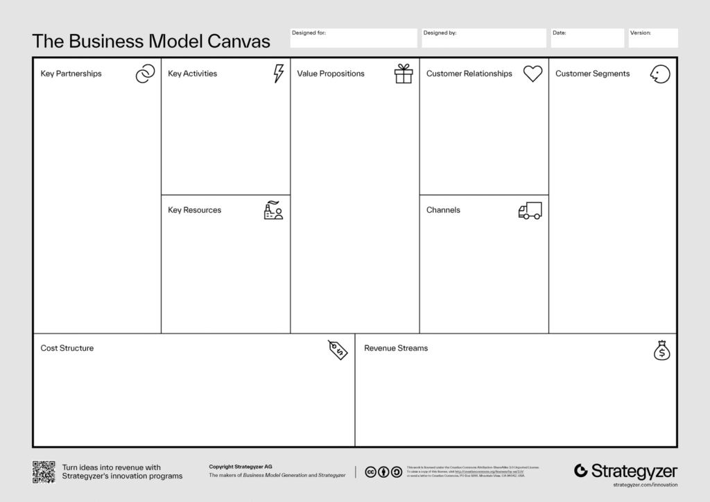 The Ultimate Business Model Canvas: Map Out Your Million-Dollar Idea!