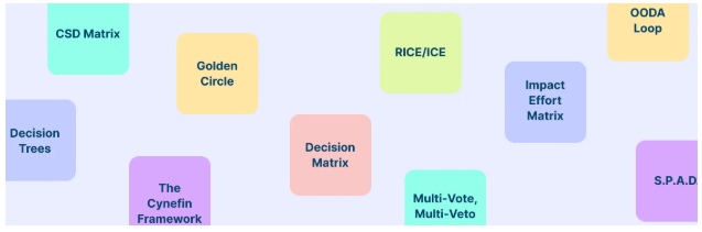 10 Decision Frameworks Templates